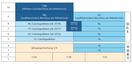 Lernwerkstatt